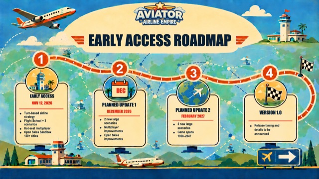 Aviator: Airline Empire Early Access roadmap in English