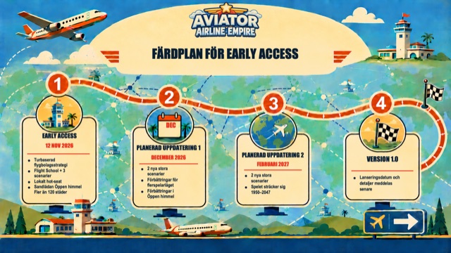 Aviator: Airline Empire Early Access roadmap in Svenska / Swedish