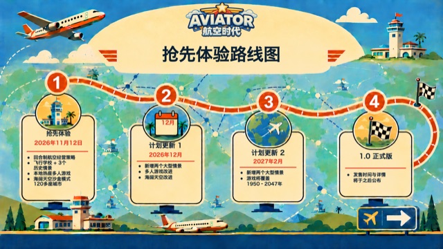Aviator: Airline Empire Early Access roadmap in 简体中文 / Simplified Chinese